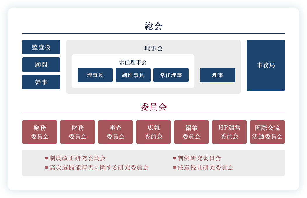 組織図